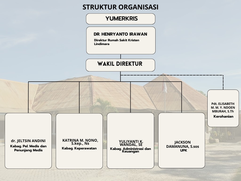 Gambar Struktur Organisasi