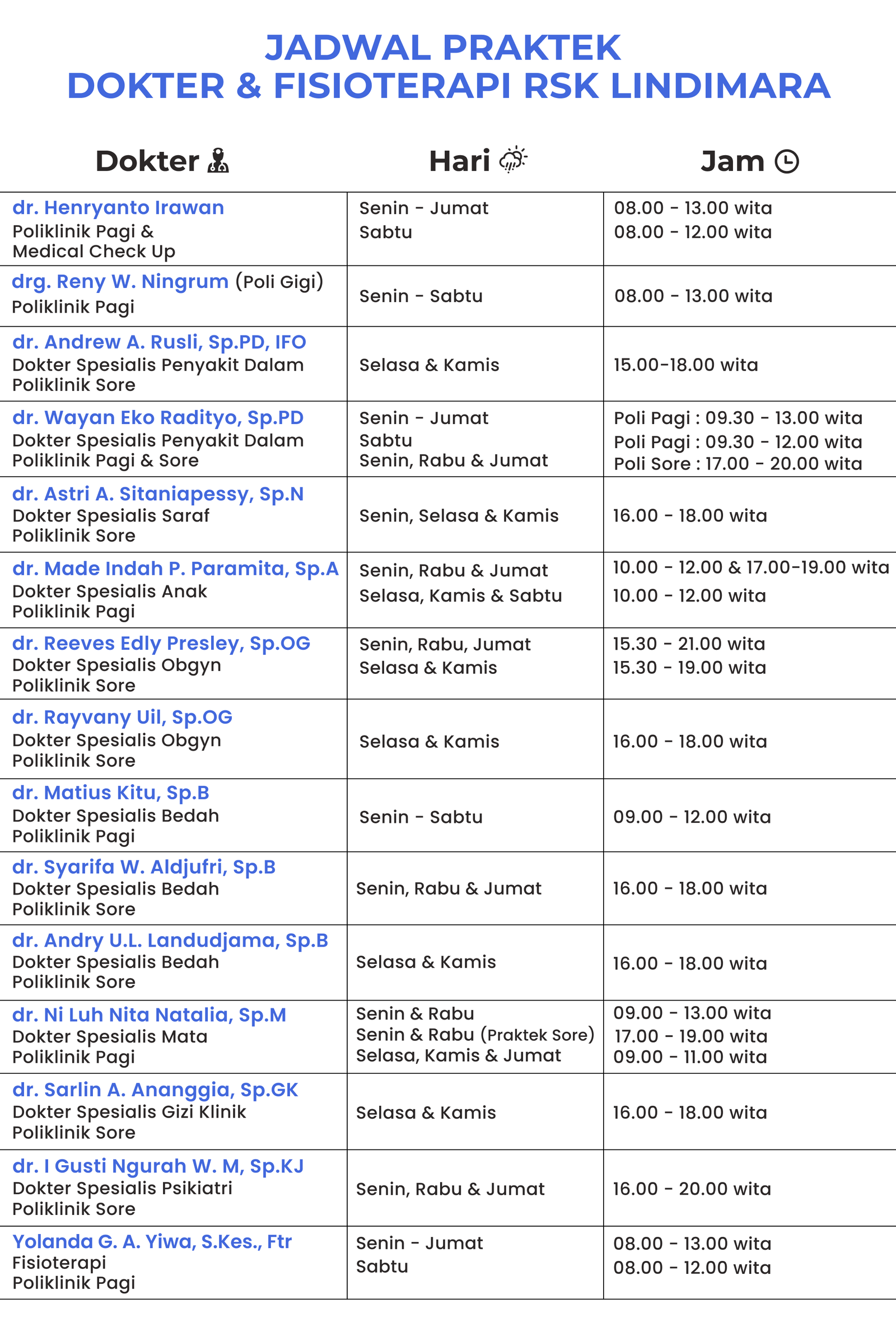 Jadwal Praktek Dokter